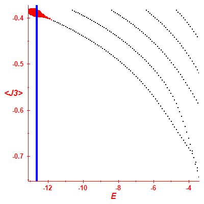 Peres lattice <J3>